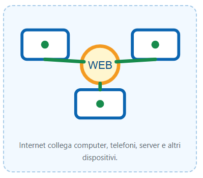 Internet rete globale