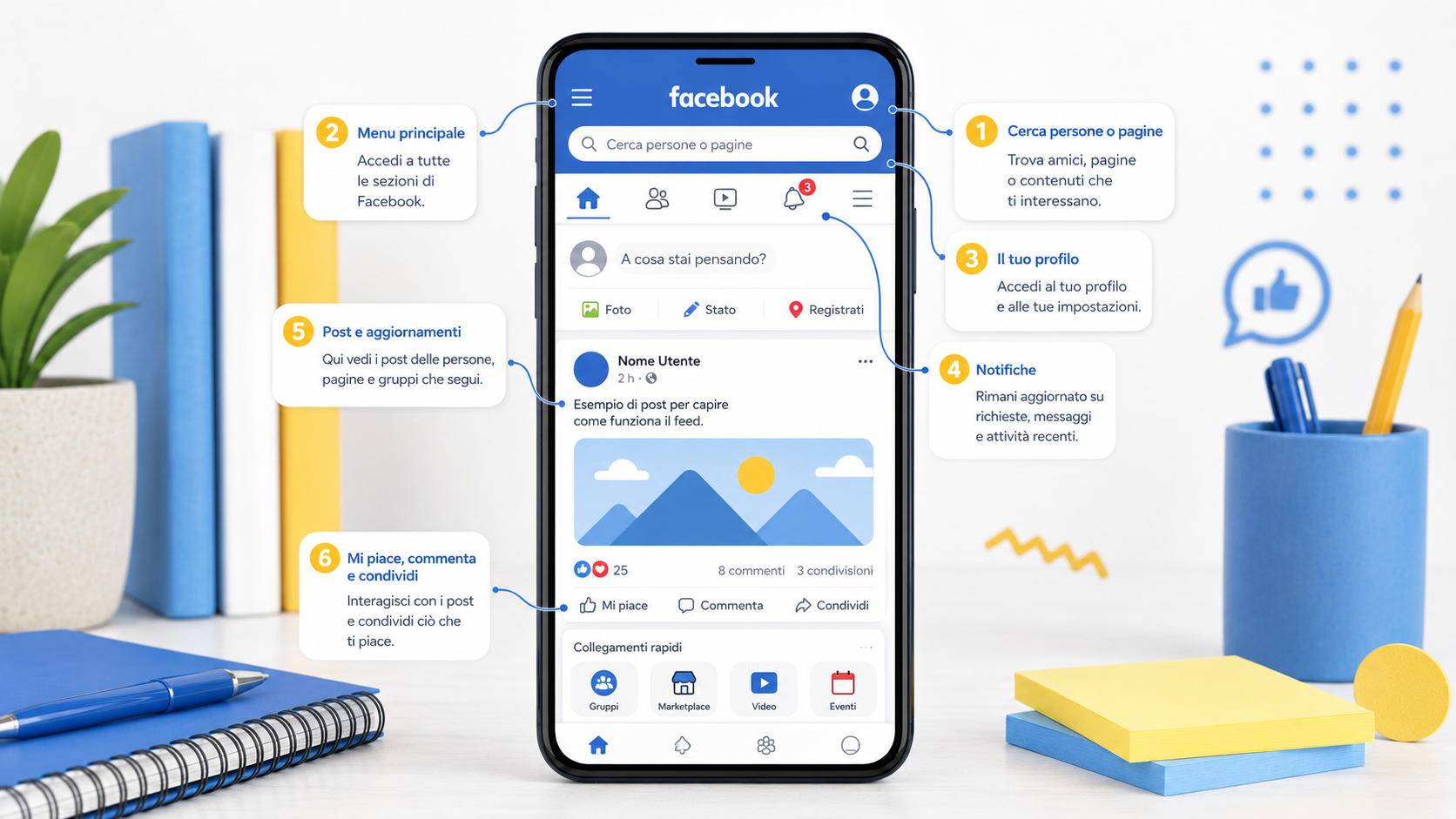 Schermata Facebook spiegata passo passo